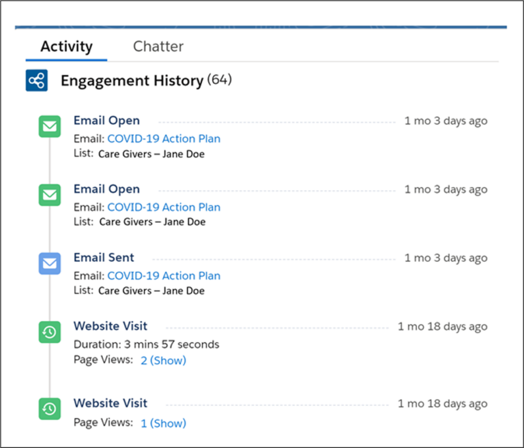 Account Engagement Pardot Custom Engagement History