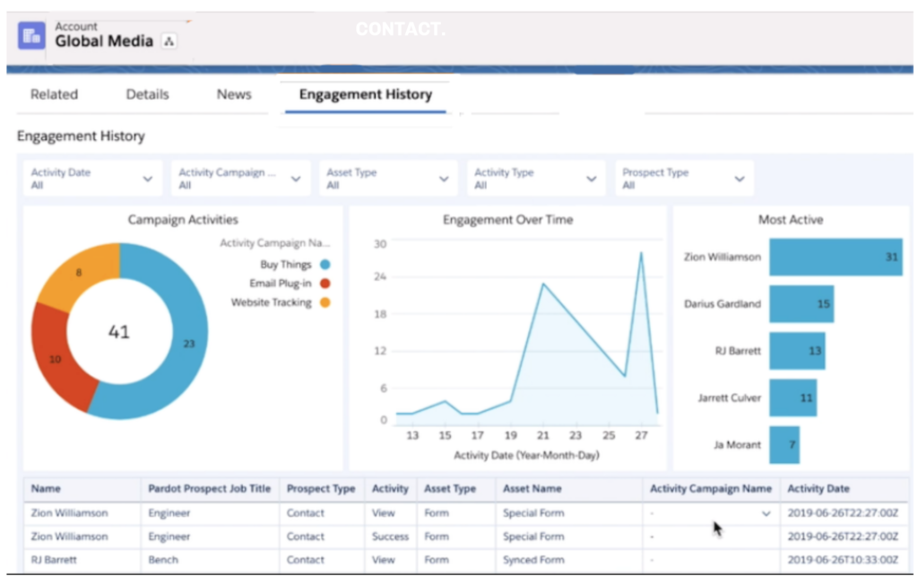 Salesforce Engagement History Report