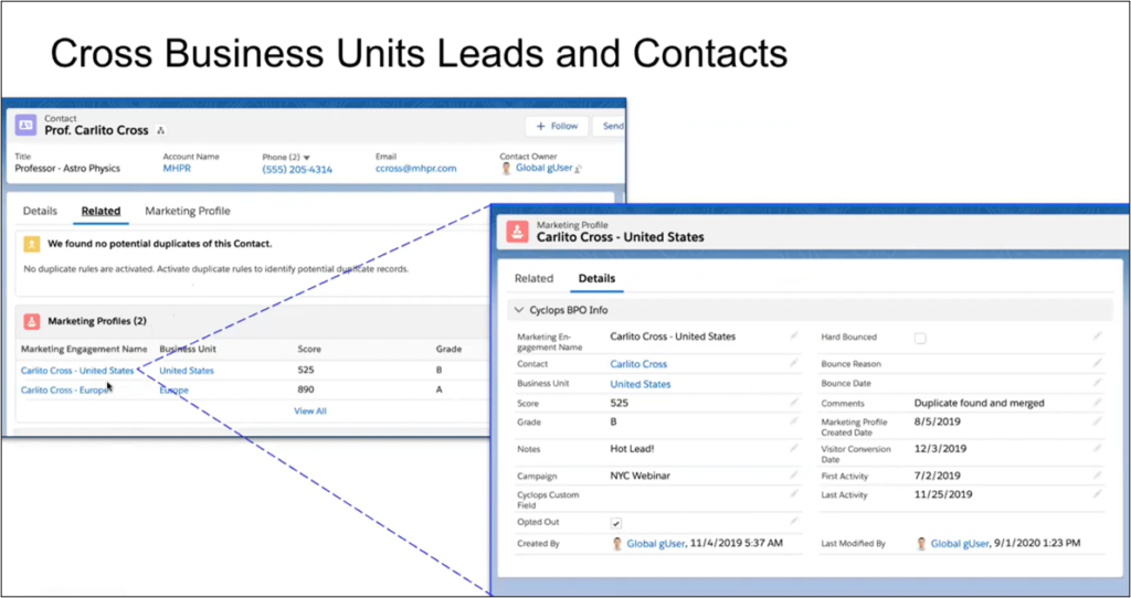 Cross business units leads or contacts