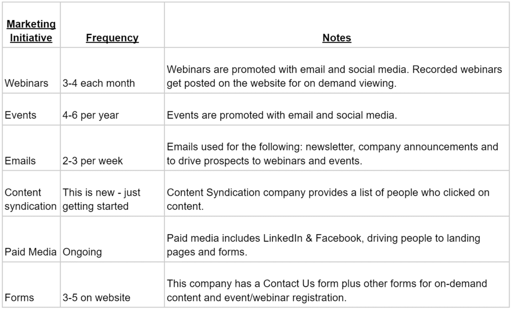 Account Engagement campaign structure - company initiatives