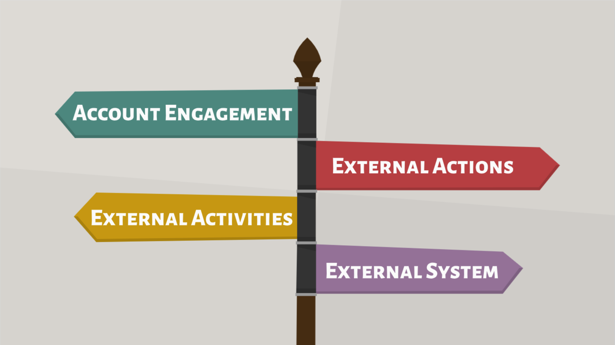 Account Engagement external actions external activities