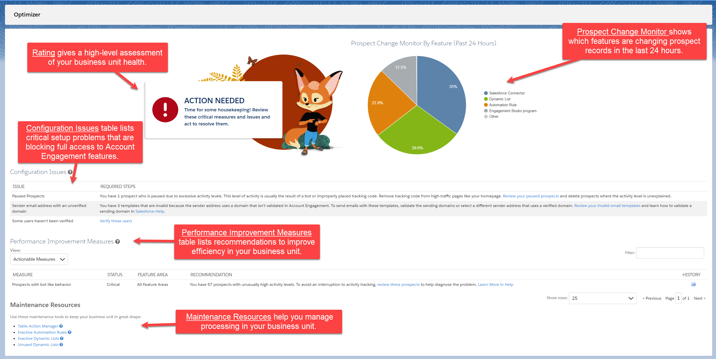 Account Engagement Optimizer - overall graphic