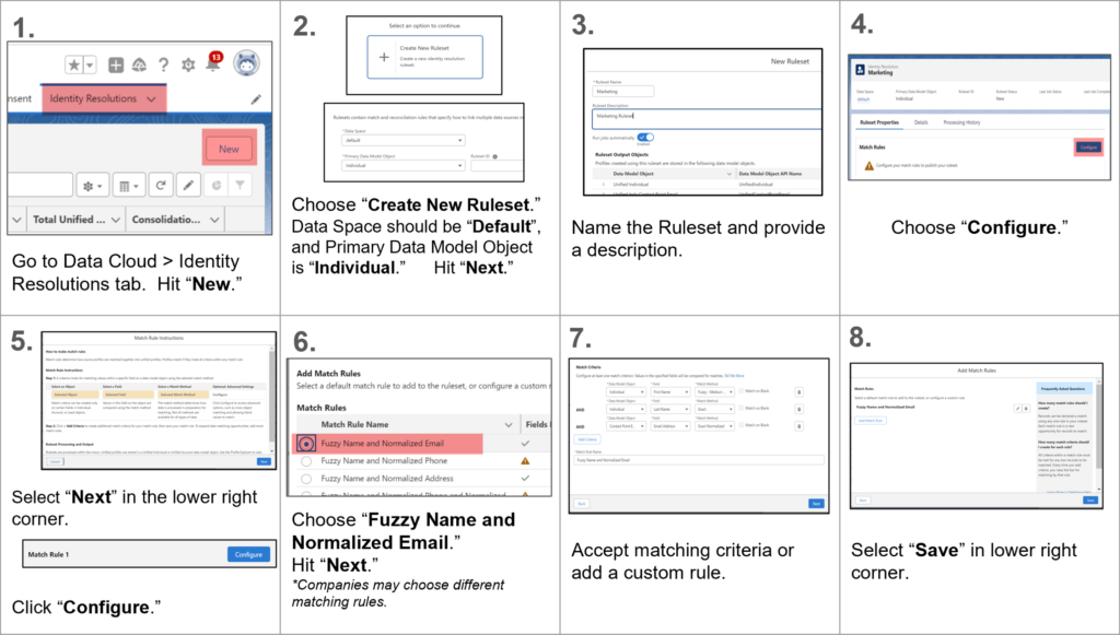 Salesforce Marketing Cloud Create Identity Resolution Rules