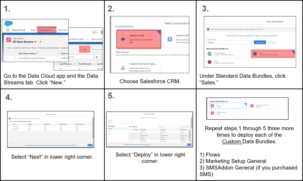 Salesforce Marketing Cloud Deploying Data Kits