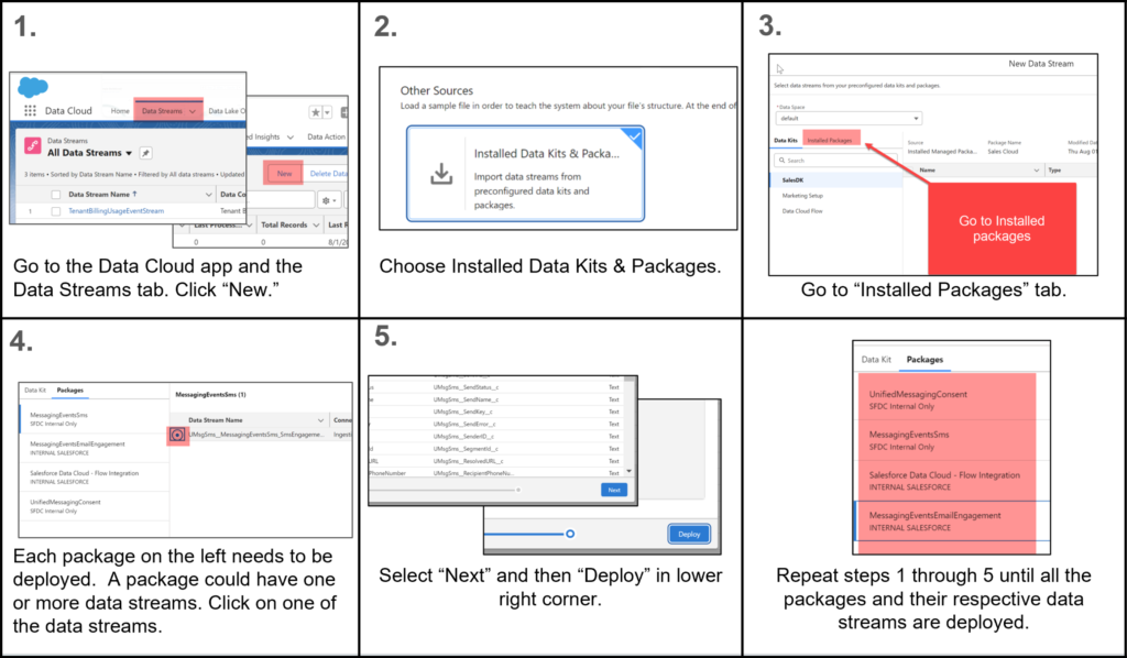 Salesforce Marketing Cloud Deploying Installed Data Kits and Packages